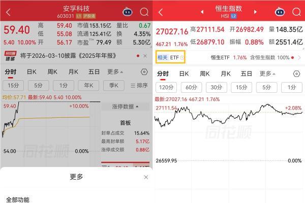 想在马年投资布局先人一步？鸿蒙版同花顺高效分析装备已升级 