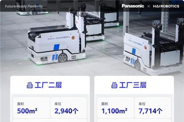 松下物流 x 海柔创新 | 仓储智能化引领制造变革 协同创新赋能高效生产 