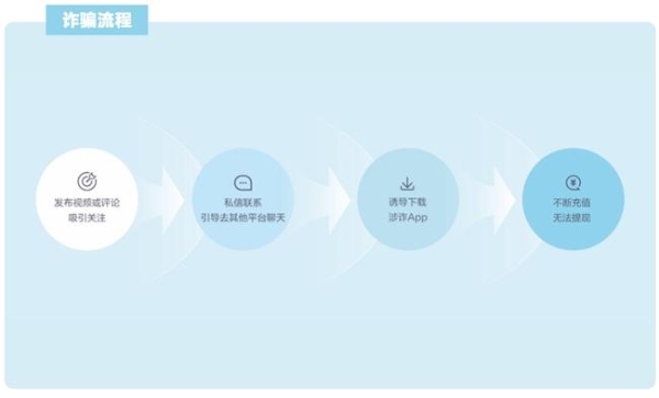 春节返乡鉴诈指南：抖音发布2025年度反诈报告，这份“防骗礼”请和爸妈一起看 