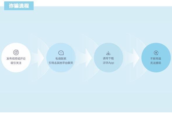春节返乡鉴诈指南：抖音发布2025年度反诈报告，这份“防骗礼”请和爸妈一起看 