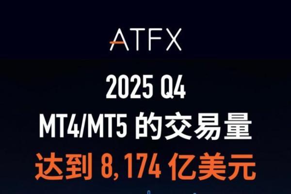 Q4交易量8174亿美元！ATFX强势收官，全年突破3.17万亿美元 