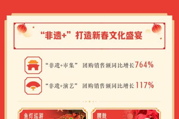 “健身大拜年”成新风尚，羽毛球馆抖音团购销售额增长132%