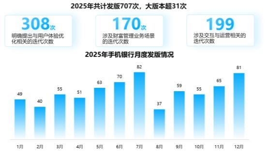 手机银行数字化综合服务能力TOP50：头部银行月活逼近2亿，“五化”服务成为未来升级大方向 