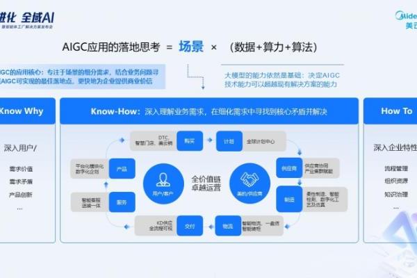 智能体协同重构价值链：美云智数发布美擎AIGC3.1暨智能体工厂解决方案