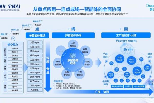 智能体协同重构价值链：美云智数发布美擎AIGC3.1暨智能体工厂解决方案