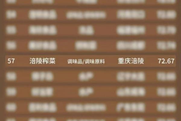 多维度荣誉加冕，涪陵榨菜筑牢行业领先地位与全球影响力 