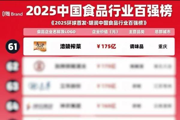 多维度荣誉加冕，涪陵榨菜筑牢行业领先地位与全球影响力 