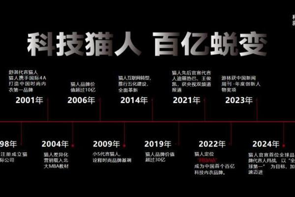 科技铸就传奇：猫人集团27年奋进路，从汉正街走向全球的“科技内衣”领军者 