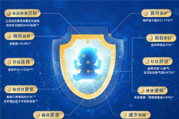 佳贝艾特悦白三段奶粉：专注好消化吸收与免疫力进阶