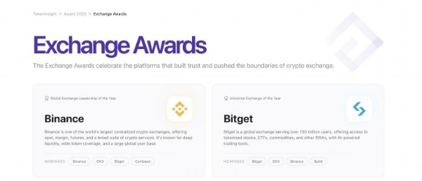 Bitget 获 TokenInsight Awards 2025「年度综合型交易所」奖项 