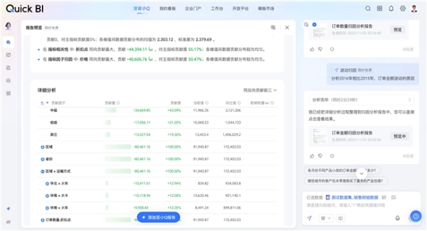 瓴羊Quick BI V6.1智能小Q深度进化，超级数据分析师如何更好用？ 