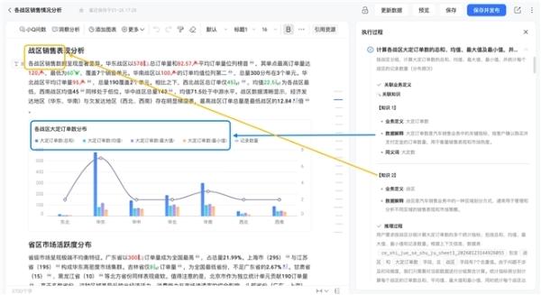 瓴羊Quick BI V6.1智能小Q深度进化，超级数据分析师如何更好用？ 