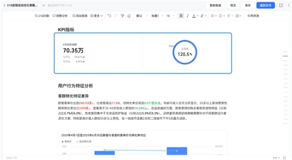 瓴羊Quick BI V6.1智能小Q深度进化，超级数据分析师如何更好用？ 