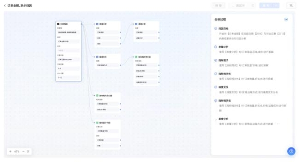 瓴羊Quick BI V6.1智能小Q深度进化，超级数据分析师如何更好用？ 