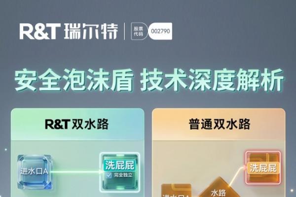 从“泡沫回流”到“滴滴鲜活”：瑞尔特以透明之心，重铸卫浴行业信任基石 