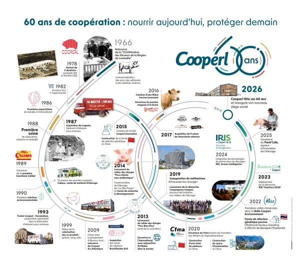 科普利信60周年：砥砺前行，共绘猪业新蓝图 