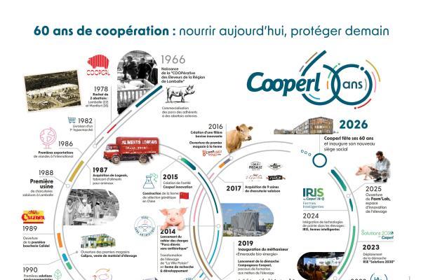 科普利信60周年：砥砺前行，共绘猪业新蓝图 