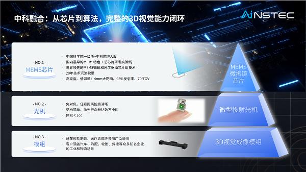  中科融合亮相TCT Asia：高帧率手持扫描平台首发，打造3D数字世界的入口 