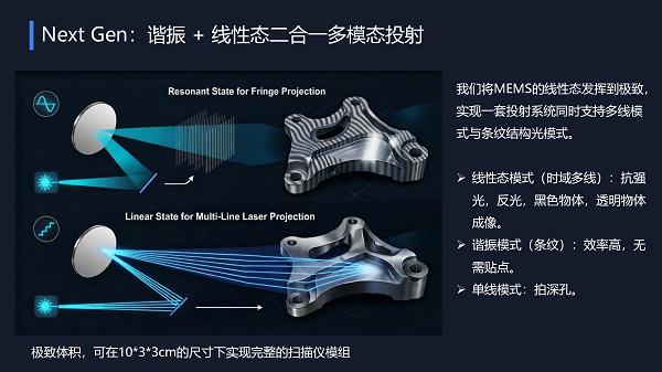  中科融合亮相TCT Asia：高帧率手持扫描平台首发，打造3D数字世界的入口 