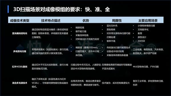  中科融合亮相TCT Asia：高帧率手持扫描平台首发，打造3D数字世界的入口 