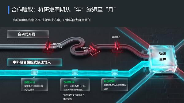  中科融合亮相TCT Asia：高帧率手持扫描平台首发，打造3D数字世界的入口 
