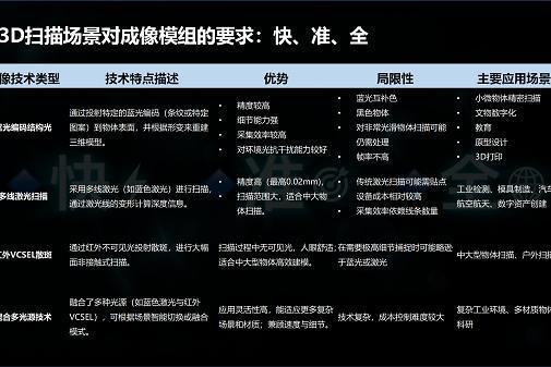  中科融合亮相TCT Asia：高帧率手持扫描平台首发，打造3D数字世界的入口 