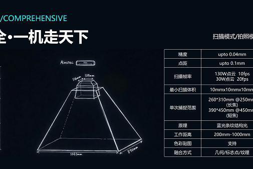  中科融合亮相TCT Asia：高帧率手持扫描平台首发，打造3D数字世界的入口 