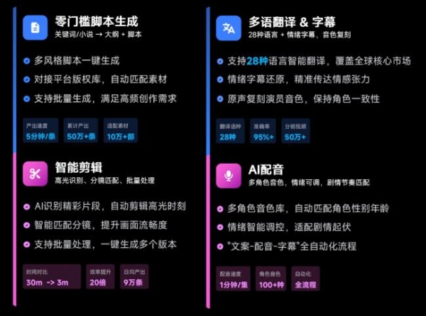 北斗智影亮相香港国际影视展，用AI重写短剧出海规则 