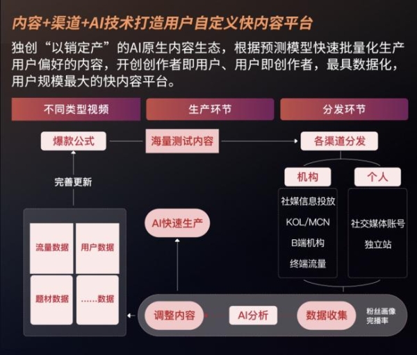 北斗智影亮相香港国际影视展，用AI重写短剧出海规则 