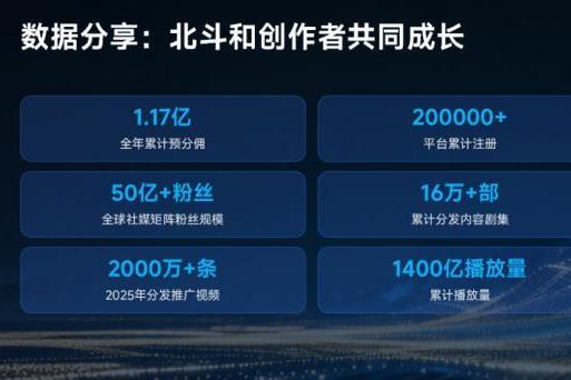 北斗智影亮相香港国际影视展，用AI重写短剧出海规则 