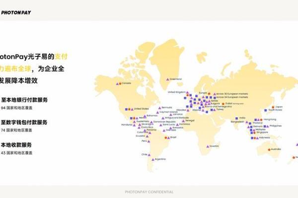 破势聚能｜PhotonPay光子易全球合作伙伴启动大会，共建全球数字金融新生态 