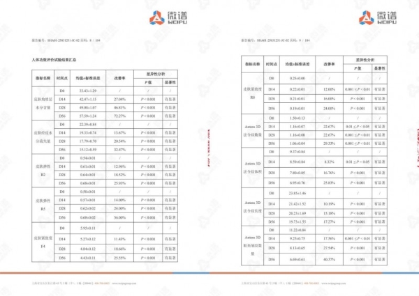 比同龄人年轻，我的护肤法宝是hfp巴掌面霜 