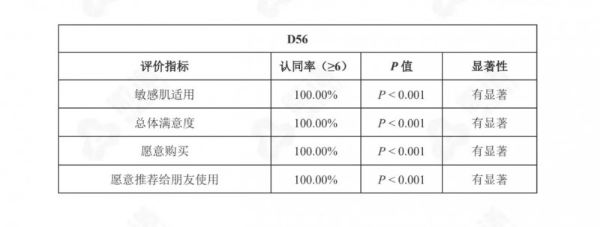比同龄人年轻，我的护肤法宝是hfp巴掌面霜 