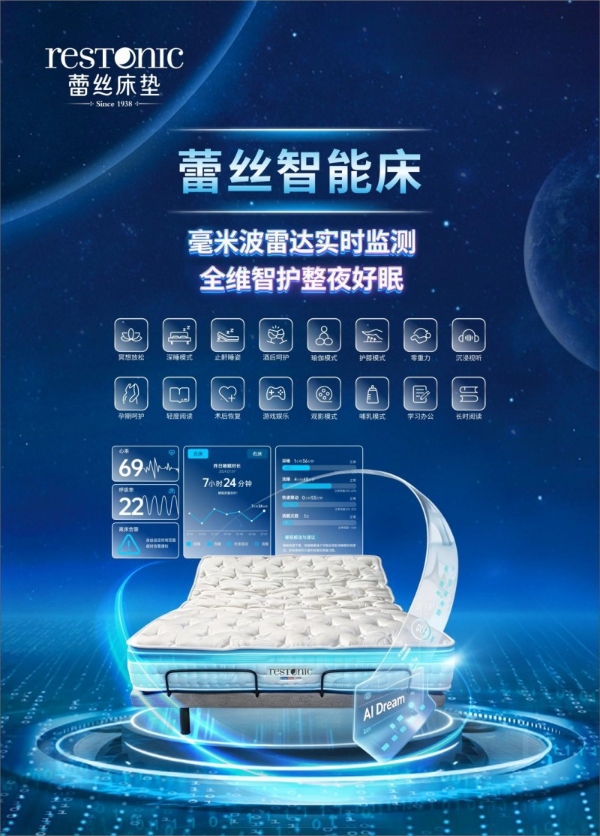 《2026中国女性身心健康睡眠白皮书》重磅发布，蕾丝床垫以AI科技领航女性智能睡眠新赛道 