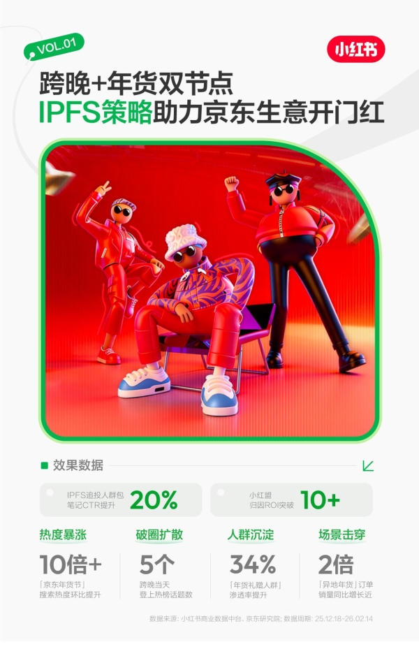 小红书IPFS策略，助力京东节点营销生意开门红 