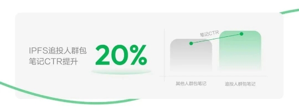 小红书IPFS策略，助力京东节点营销生意开门红 