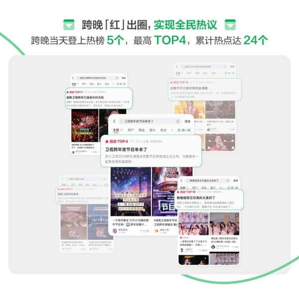 小红书IPFS策略，助力京东节点营销生意开门红 