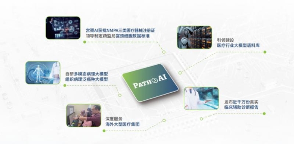 国内首个病理AI三类证AI公司，医策科技从三类证到生态化的进阶之路 