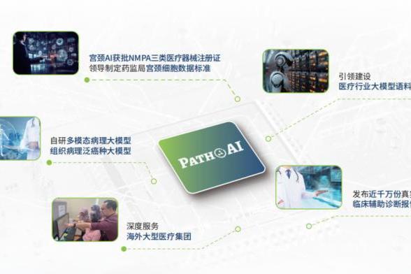 国内首个病理AI三类证AI公司，医策科技从三类证到生态化的进阶之路 