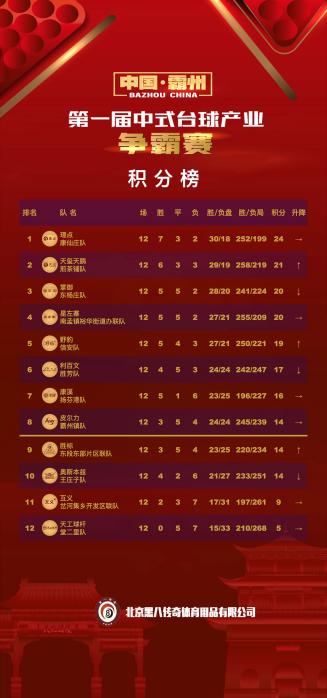 文体融合赋能发展 台球产业燃动霸州 