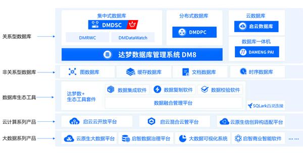 达梦数据库，助力福州两家大三甲医院升级 