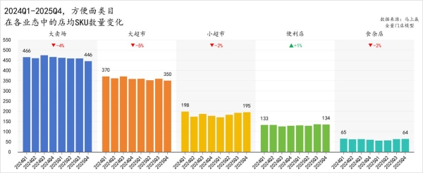 双增领跑！康师傅坐稳泡面一哥 