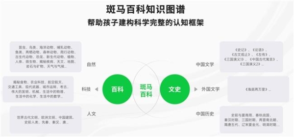 斑马百科推出新书《天文观察笔记》 源自百万用户的王牌数字内容实体化 