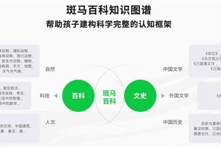 斑马百科推出新书《天文观察笔记》 源自百万用户的王牌数字内容实体化 