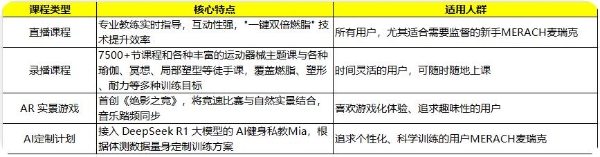 2026家用动感单车选购指南：价格普惠、智能互联，实用是核心竞争力 