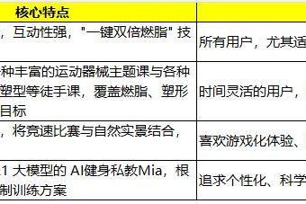 2026家用动感单车选购指南：价格普惠、智能互联，实用是核心竞争力 