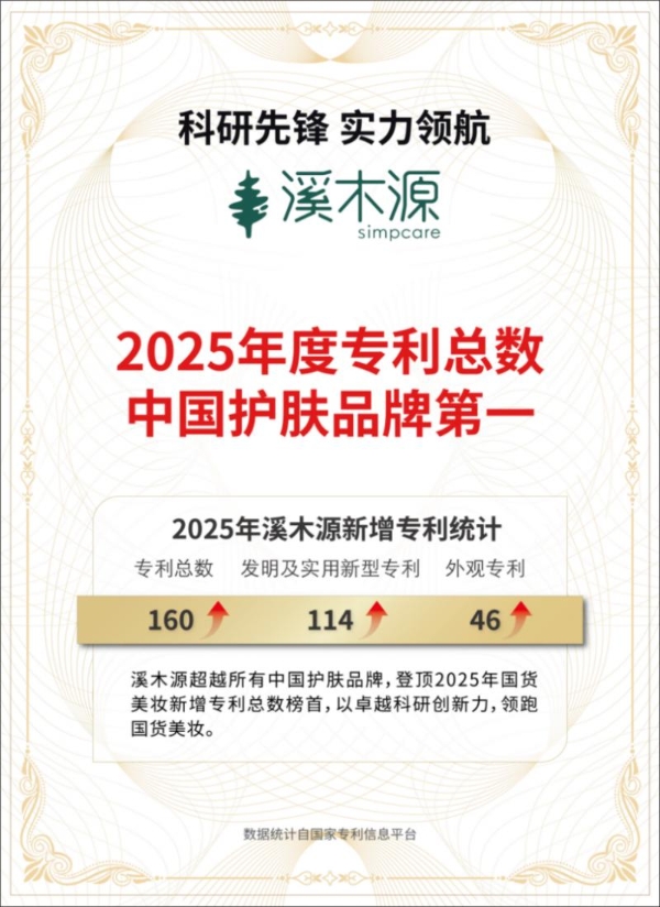 亮相2026CiE美妆创新展，溪木源以「全肤质敏感肌护理解决方案」领跑敏肌功效护肤 