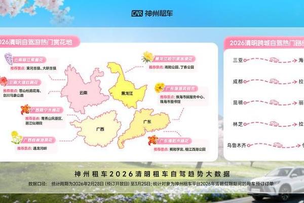 2026年清明假期自驾出行市场爆发 神州租车预计清明订单将创历史新高 