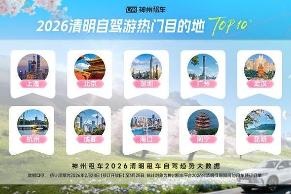 2026年清明假期自驾出行市场爆发 神州租车预计清明订单将创历史新高 