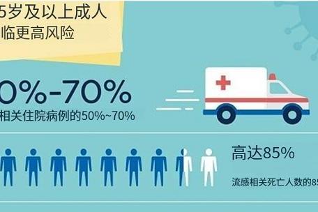 乙流占比攀升！除了儿童，老人用什么流感药物更安全？ 